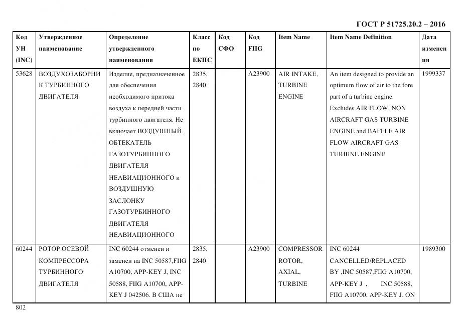 ГОСТ Р 51725.20.2-2016, страница 814