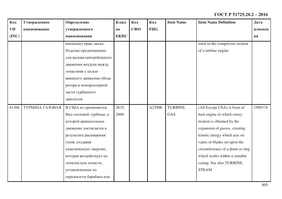 ГОСТ Р 51725.20.2-2016, страница 817