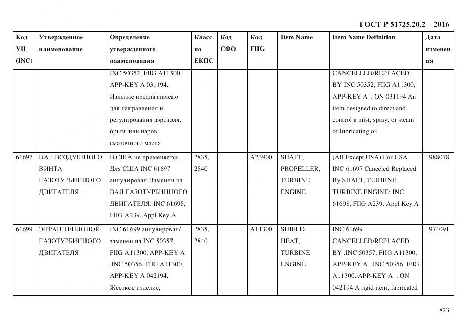 ГОСТ Р 51725.20.2-2016, страница 835