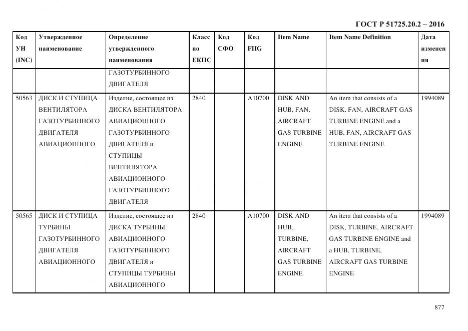 ГОСТ Р 51725.20.2-2016, страница 889