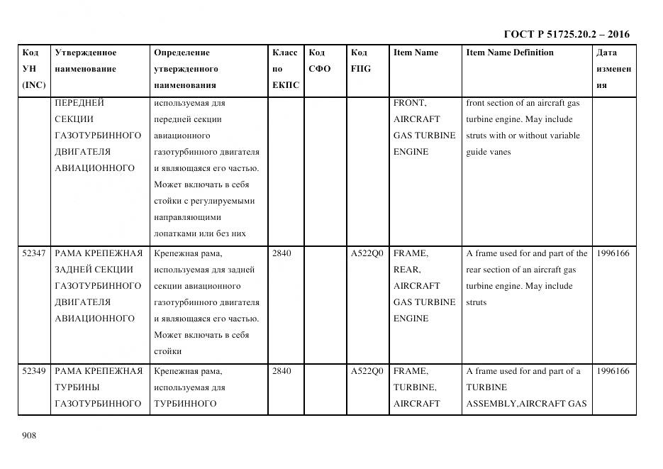 ГОСТ Р 51725.20.2-2016, страница 920