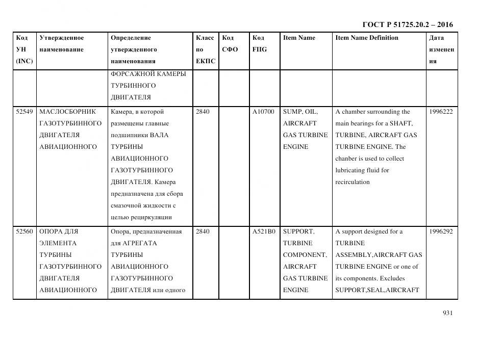 ГОСТ Р 51725.20.2-2016, страница 943