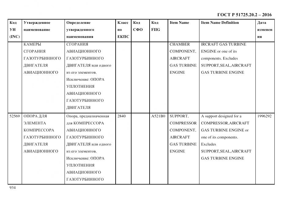 ГОСТ Р 51725.20.2-2016, страница 946