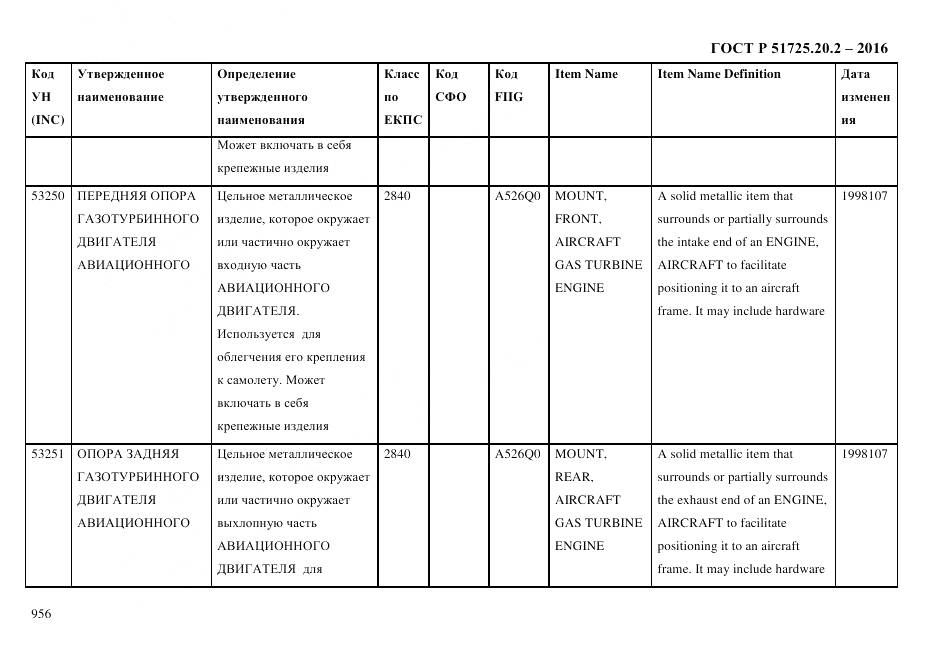 ГОСТ Р 51725.20.2-2016, страница 968