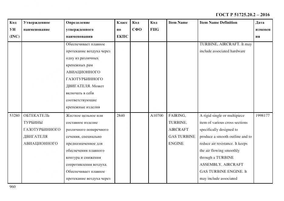 ГОСТ Р 51725.20.2-2016, страница 972