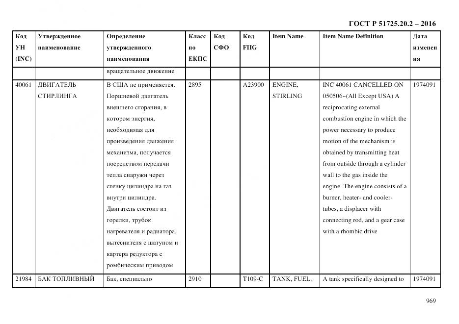 ГОСТ Р 51725.20.2-2016, страница 981