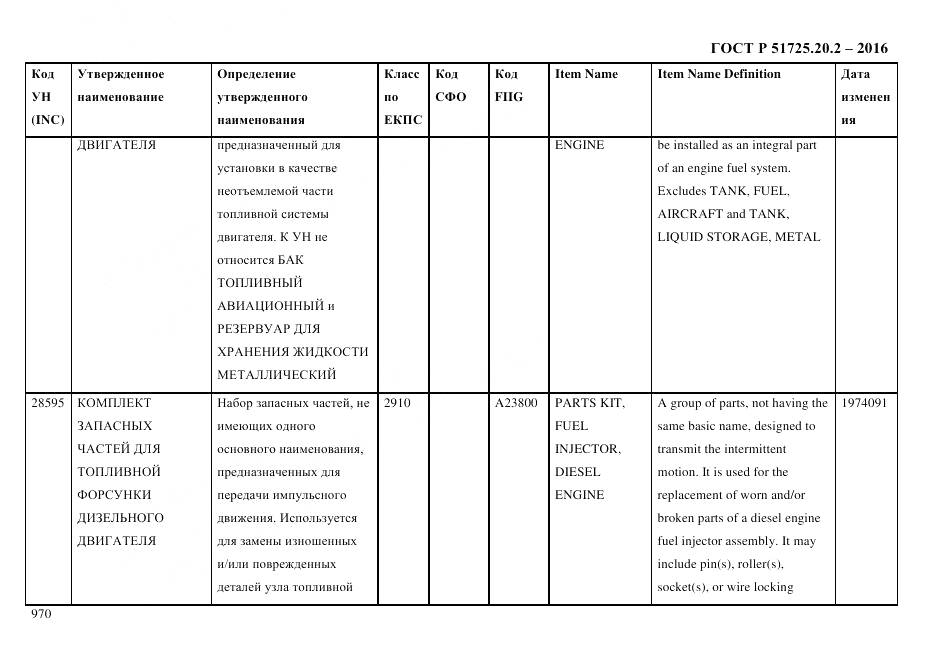 ГОСТ Р 51725.20.2-2016, страница 982