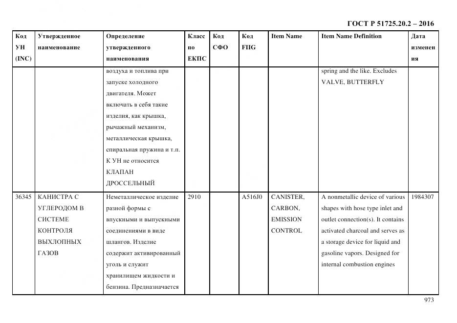 ГОСТ Р 51725.20.2-2016, страница 985