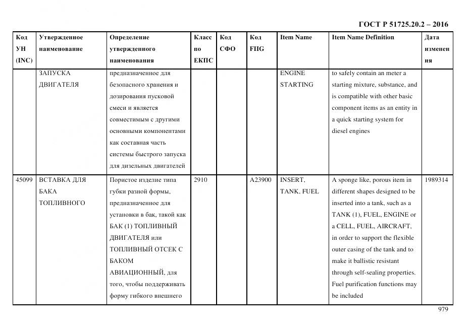 ГОСТ Р 51725.20.2-2016, страница 991