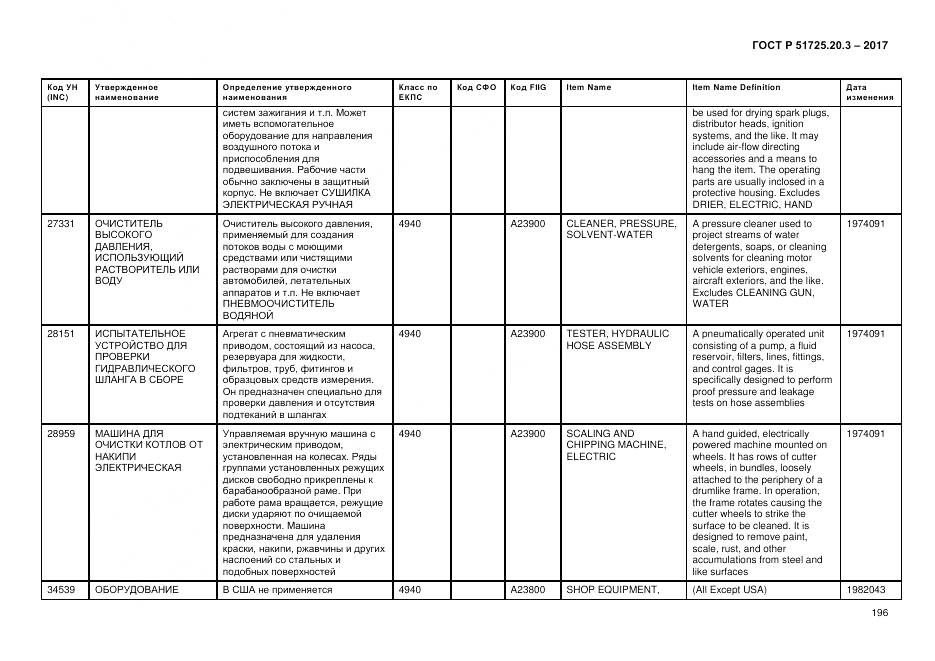 ГОСТ Р  51725.20.3-2017, страница 203
