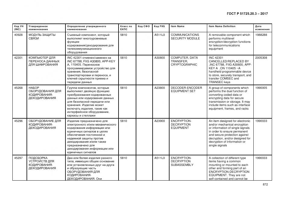 ГОСТ Р  51725.20.3-2017, страница 879