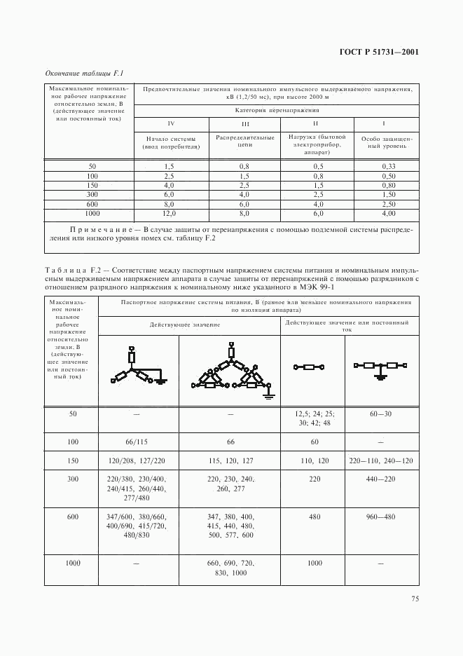 ГОСТ Р 51731-2001, страница 78