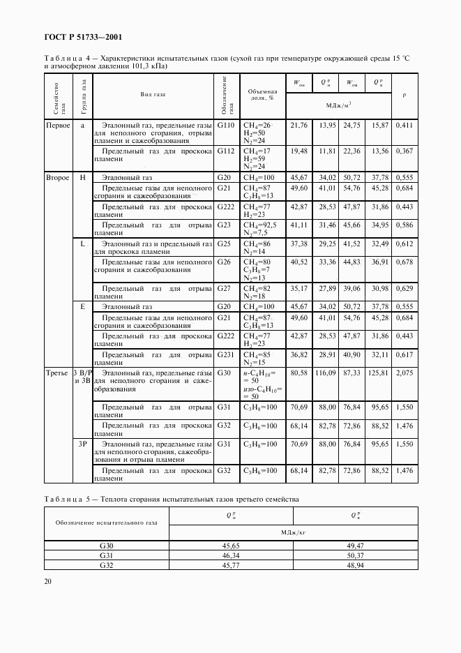 ГОСТ Р 51733-2001, страница 23