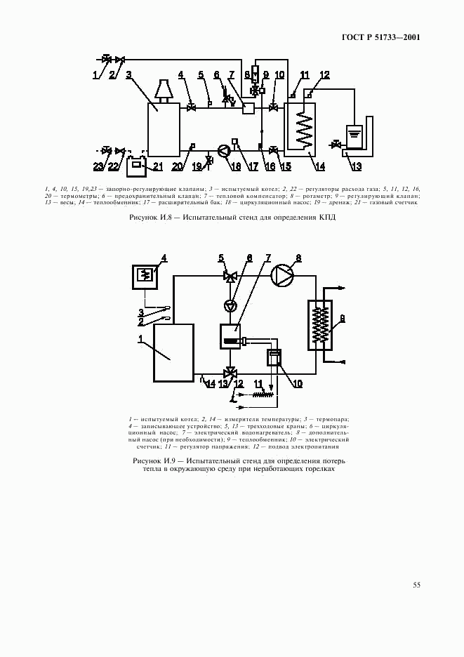 ГОСТ Р 51733-2001, страница 58