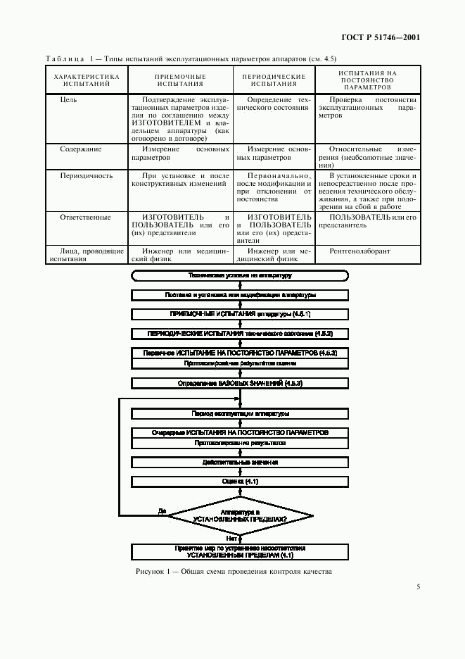 ГОСТ Р 51746-2001, страница 9
