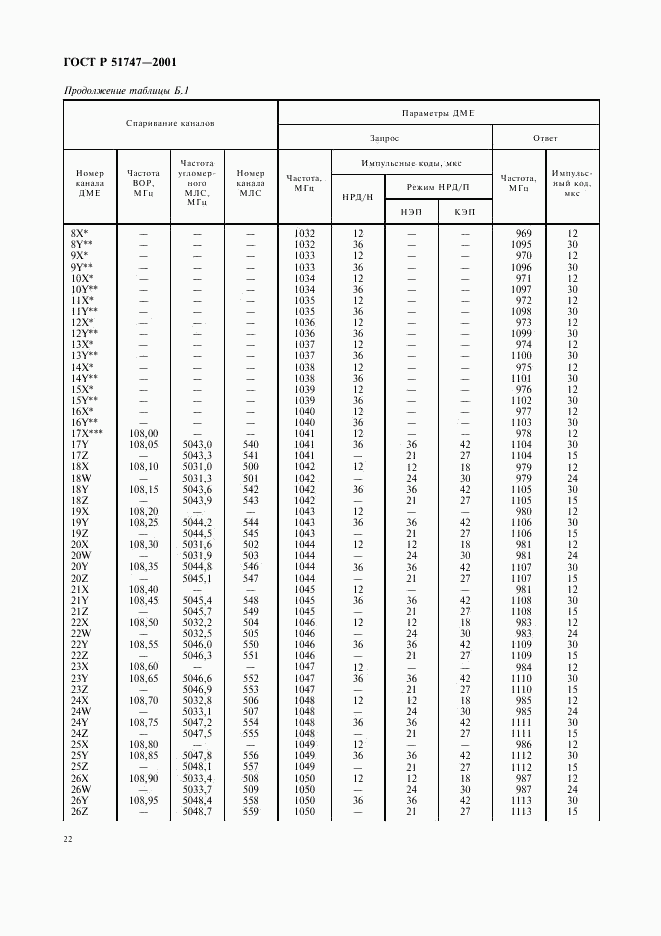 ГОСТ Р 51747-2001, страница 25