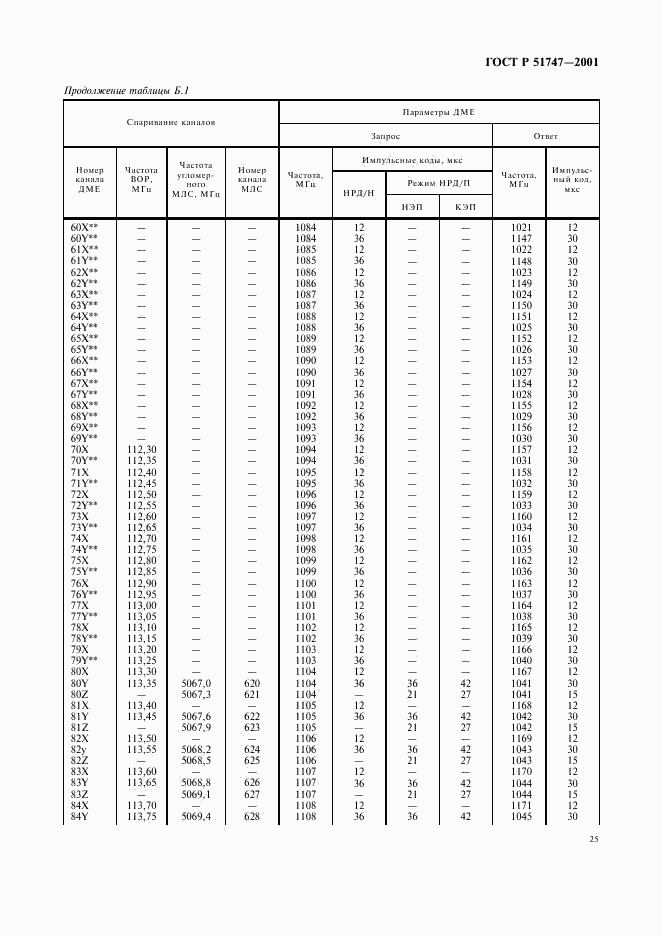 ГОСТ Р 51747-2001, страница 28