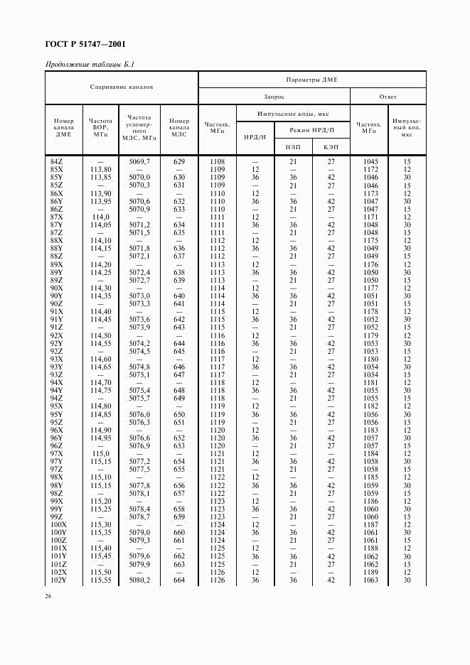 ГОСТ Р 51747-2001, страница 29