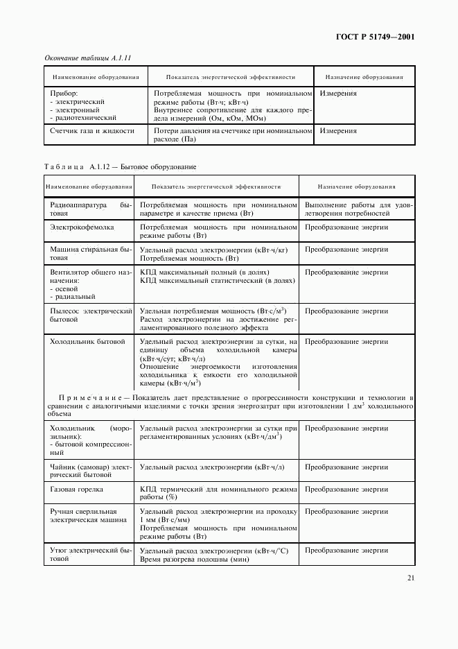 ГОСТ Р 51749-2001, страница 25