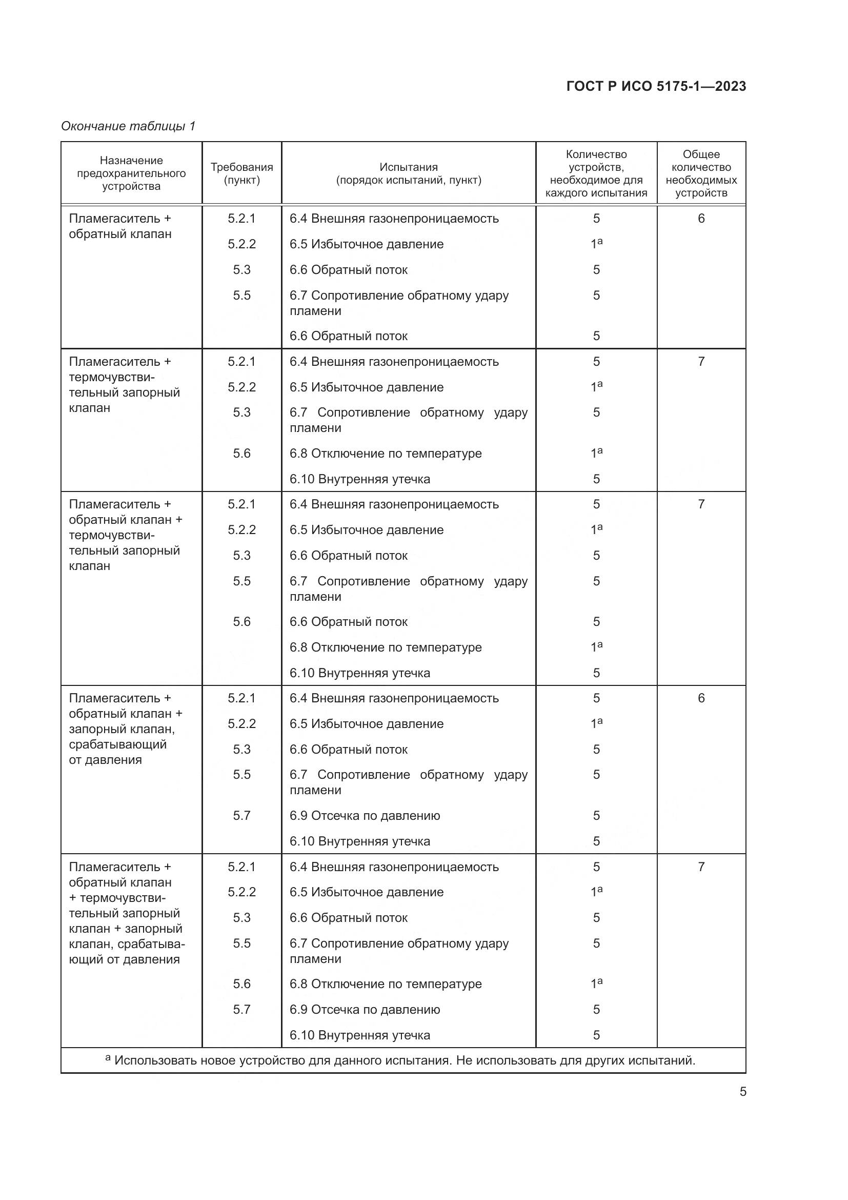 ГОСТ Р ИСО 5175-1-2023, страница 9