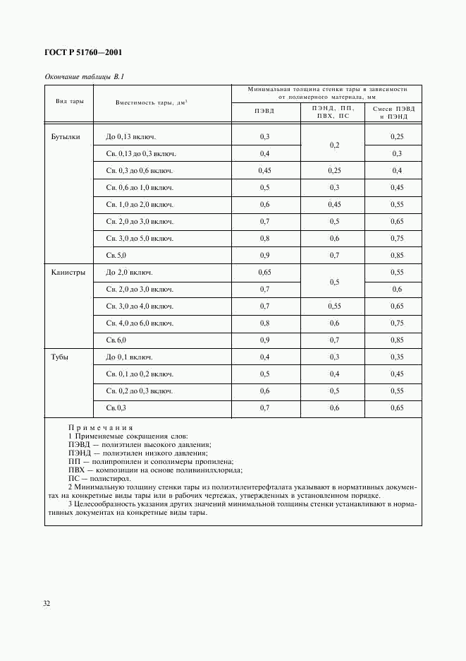 ГОСТ Р 51760-2001, страница 35