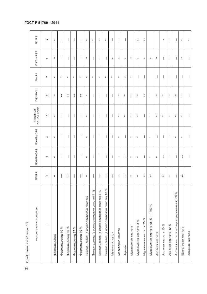 ГОСТ Р 51760-2011, страница 40