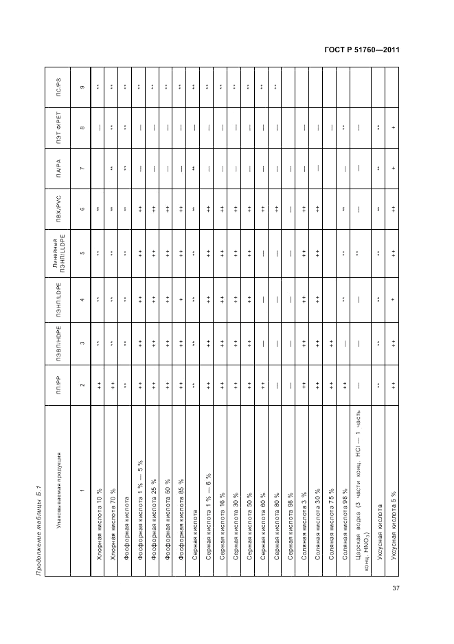 ГОСТ Р 51760-2011, страница 41