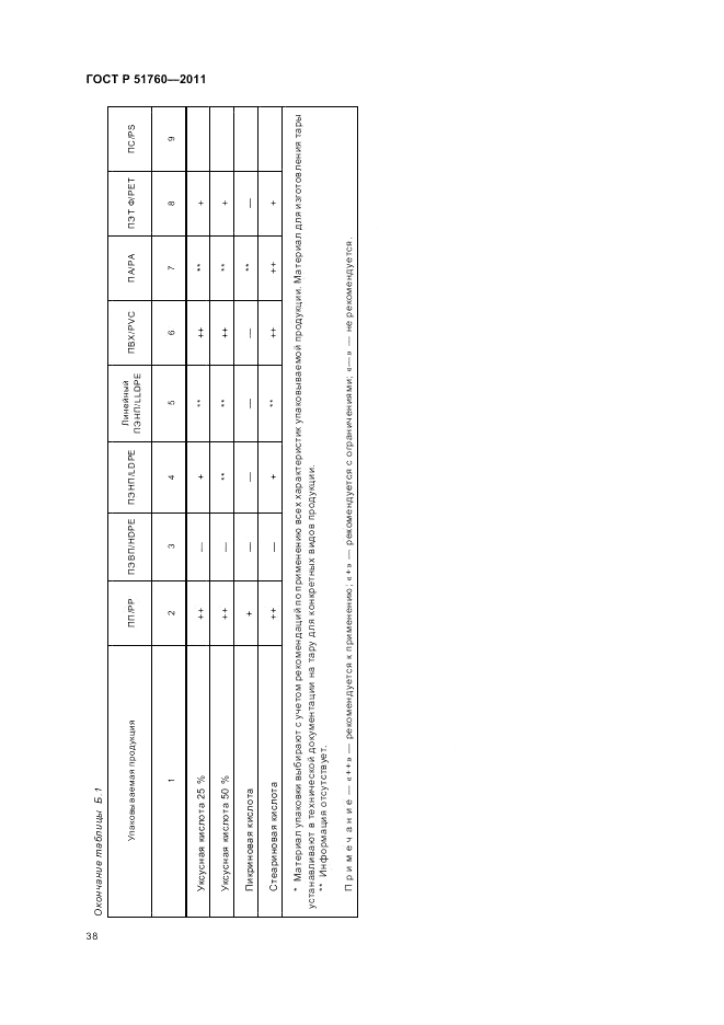 ГОСТ Р 51760-2011, страница 42