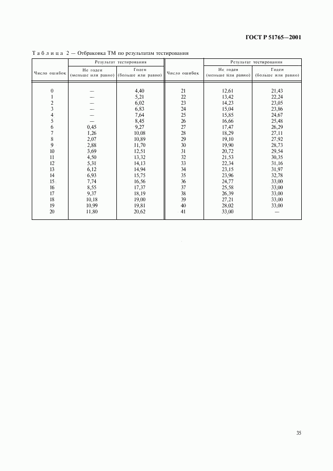 ГОСТ Р 51765-2001, страница 37