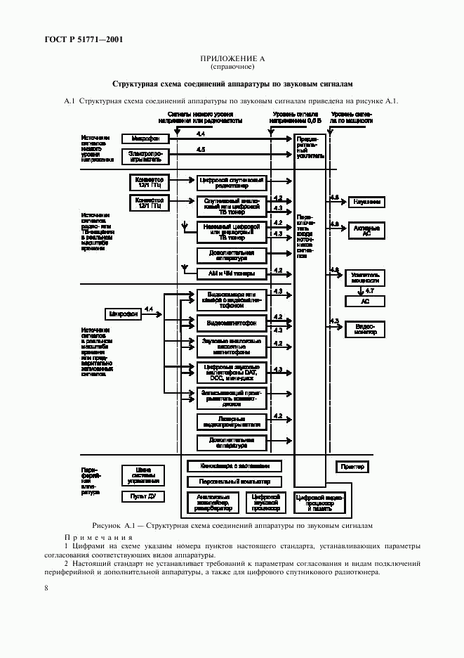 ГОСТ Р 51771-2001, страница 12