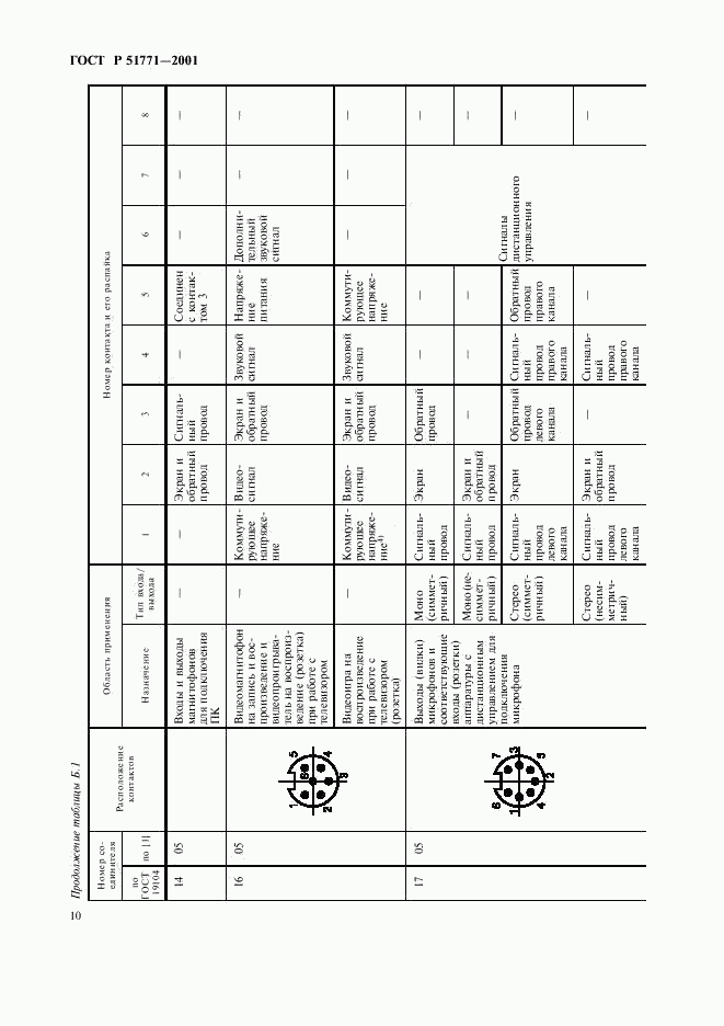 ГОСТ Р 51771-2001, страница 14