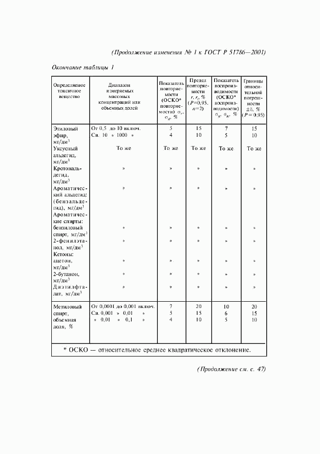 ГОСТ Р 51786-2001, страница 18