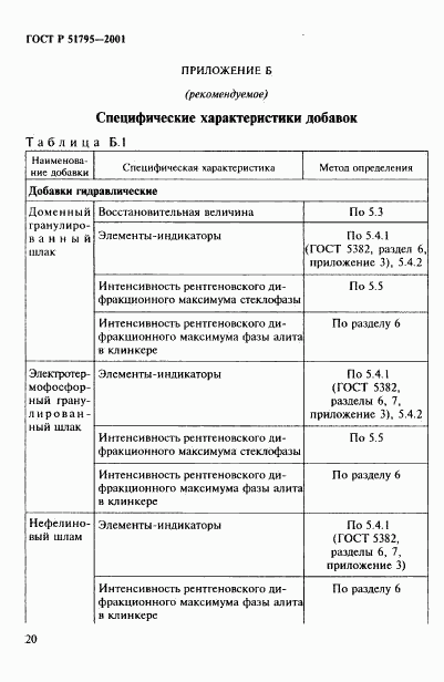 ГОСТ Р 51795-2001, страница 24