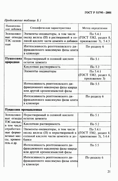 ГОСТ Р 51795-2001, страница 25