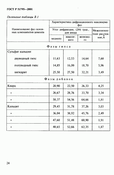 ГОСТ Р 51795-2001, страница 28