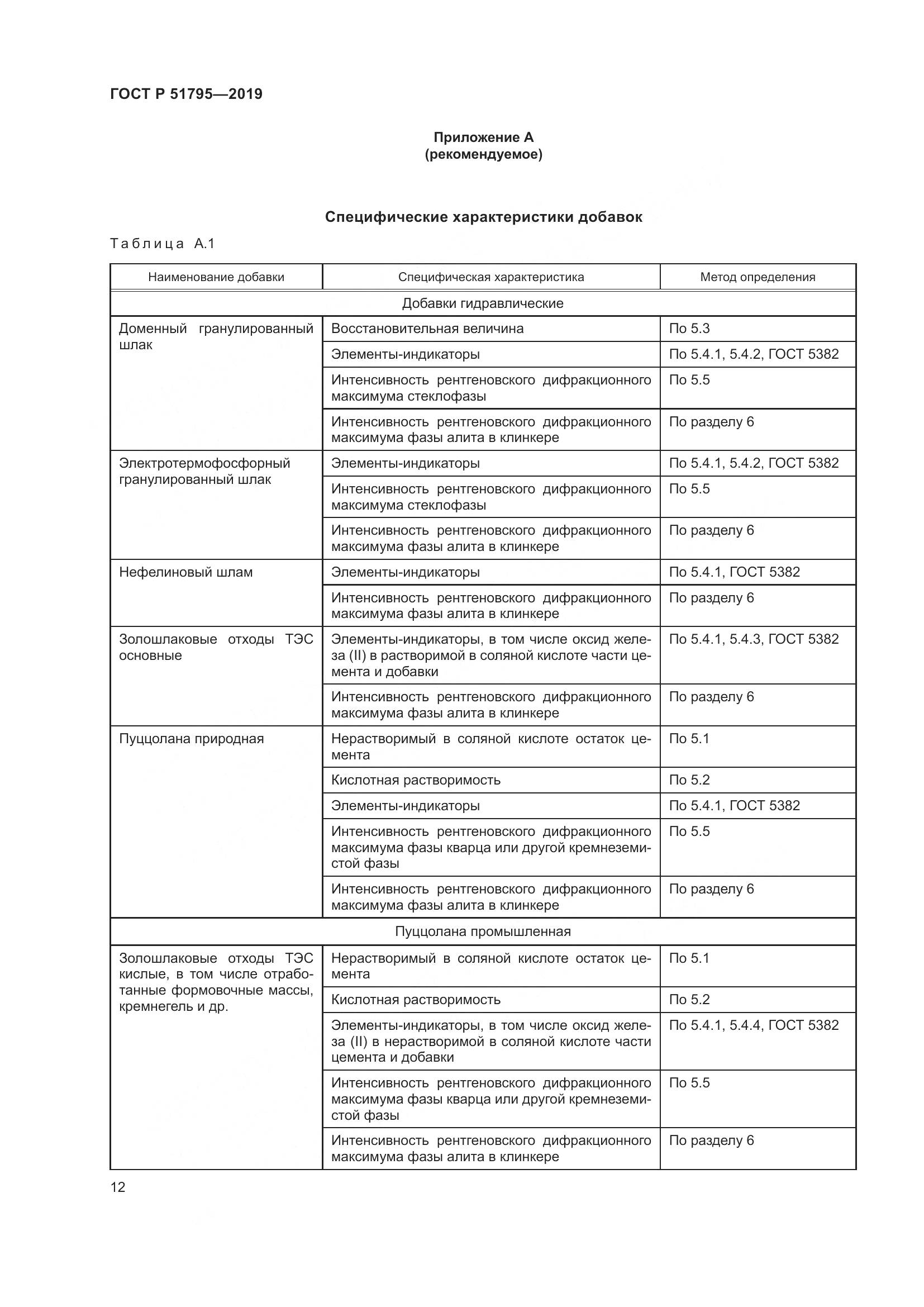 ГОСТ Р  51795-2019, страница 16