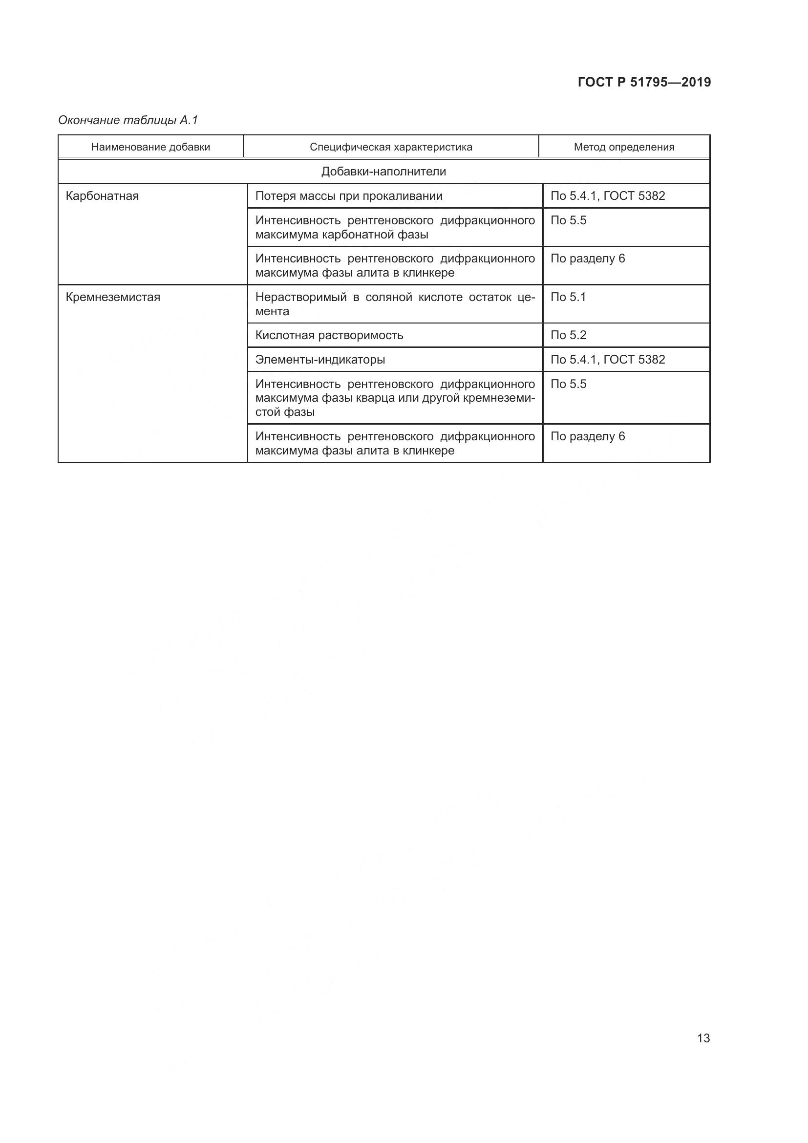 ГОСТ Р  51795-2019, страница 17