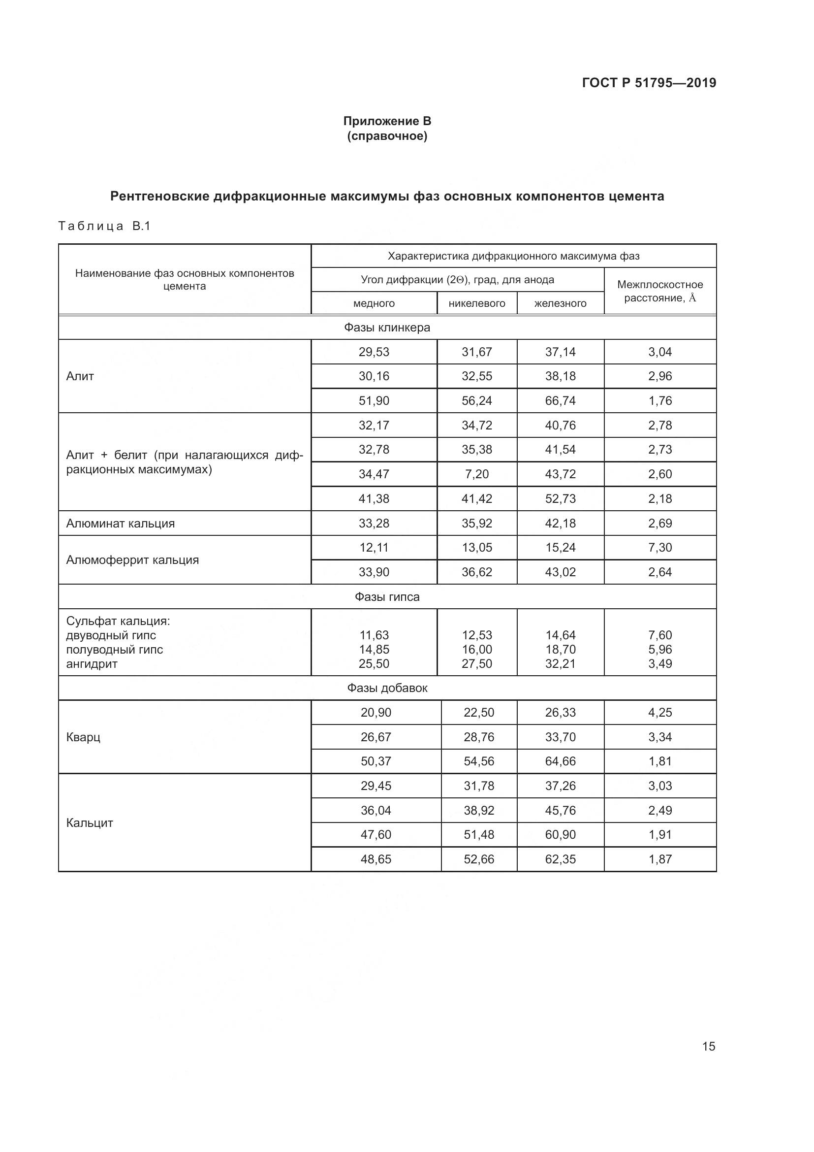 ГОСТ Р  51795-2019, страница 19