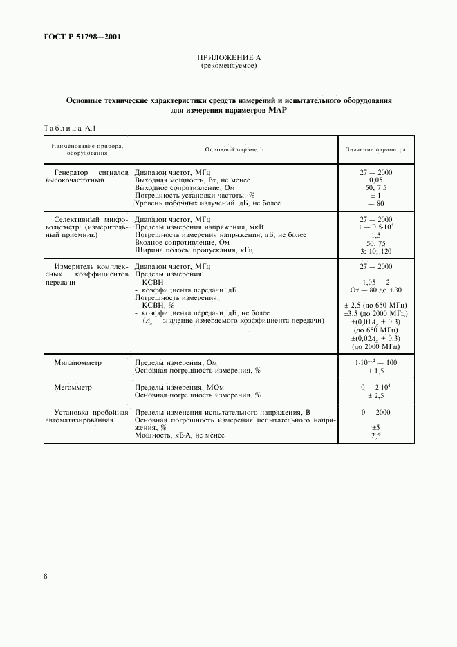 ГОСТ Р 51798-2001, страница 10