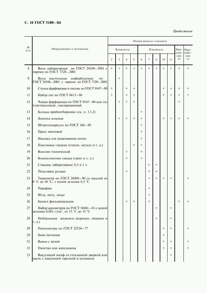 ГОСТ 5180-84, страница 11