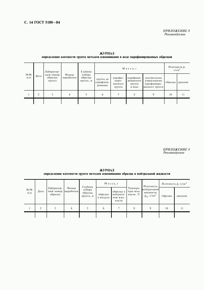 ГОСТ 5180-84, страница 15