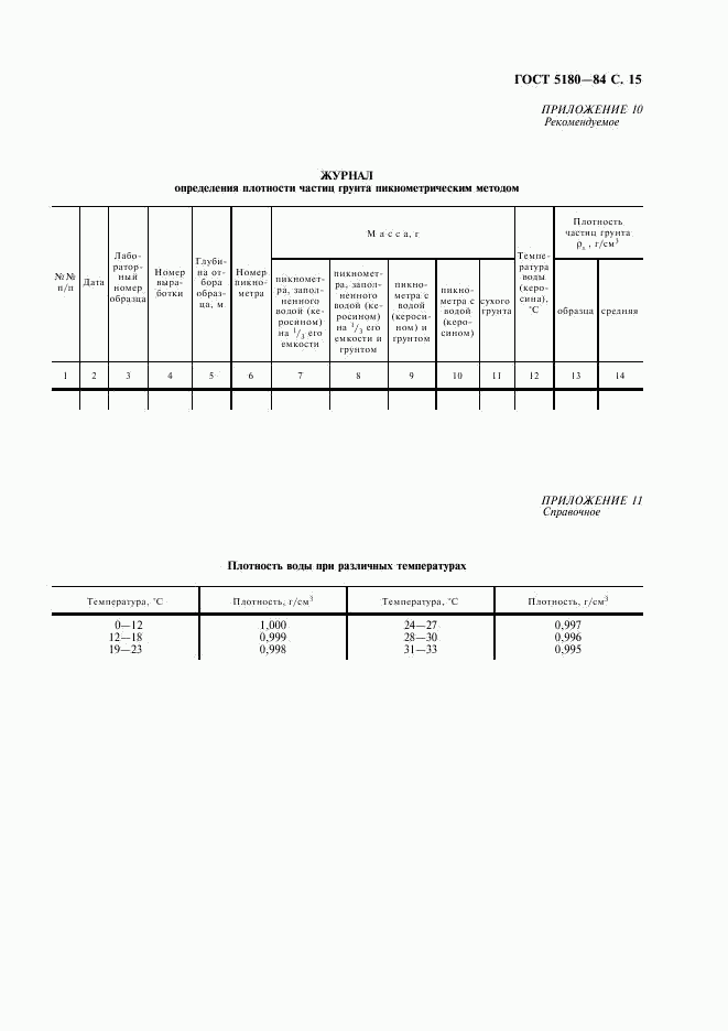 ГОСТ 5180-84, страница 16