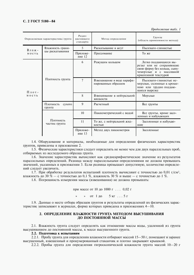 ГОСТ 5180-84, страница 3