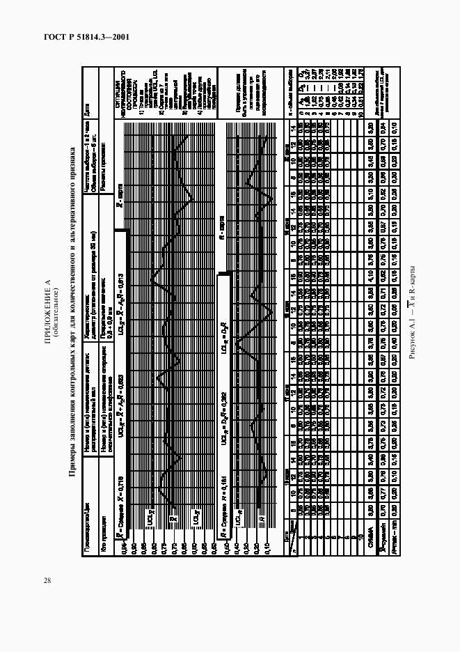 ГОСТ Р 51814.3-2001, страница 30