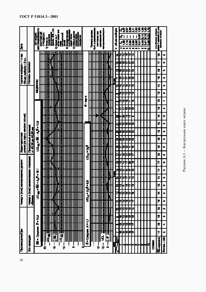 ГОСТ Р 51814.3-2001, страница 32