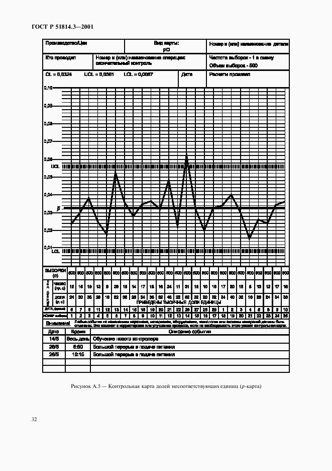 ГОСТ Р 51814.3-2001, страница 34