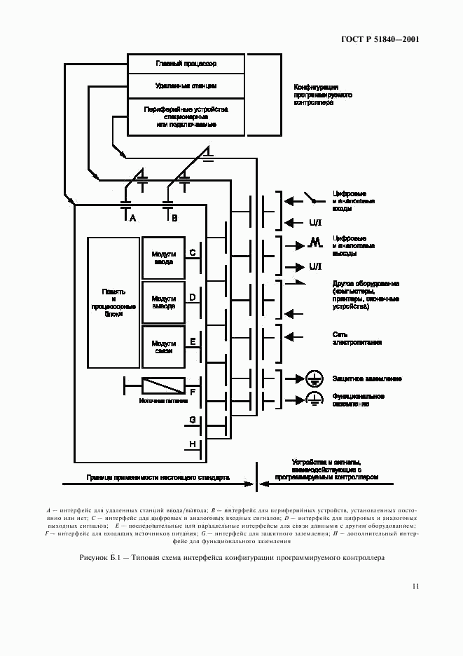 ГОСТ Р 51840-2001, страница 15