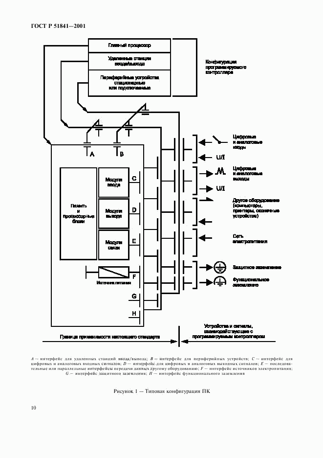 ГОСТ Р 51841-2001, страница 14