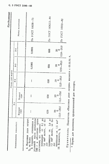 ГОСТ 5186-88, страница 4