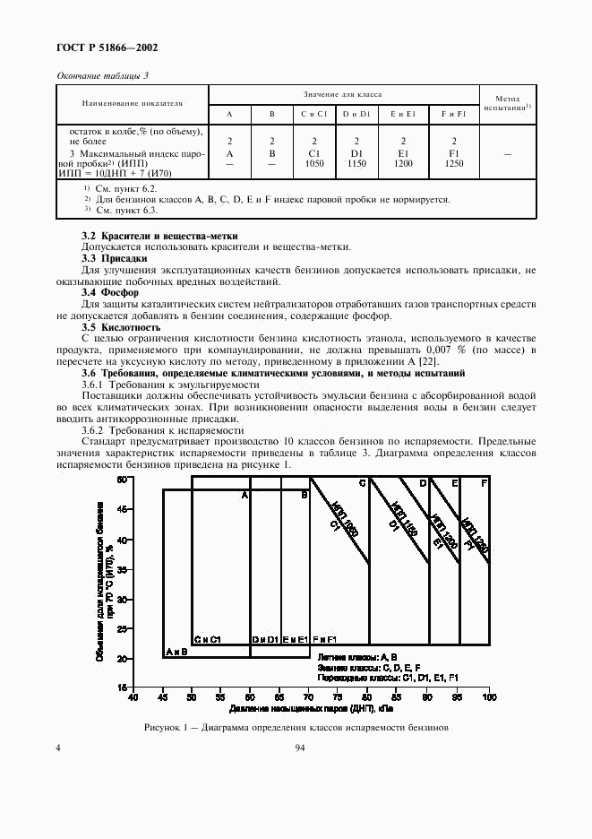 ГОСТ Р 51866-2002, страница 6